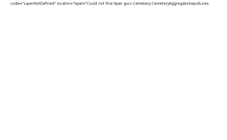 https://geoservices3.civis.bz.it/geoserver/gvcc-Cemetery/ows?SERVICE=WMS&VERSION=1.1.1&REQUEST=GetMap&FORMAT=image/png&TRANSPARENT=true&LAYERS=CemeteryAggregateSepultures&exceptions=application/vnd.ogc.se_inimage&SRS=EPSG:25832&STYLES=&WIDTH=769&HEIGHT=476&BBOX=568665.6809273337,5097834.342663296,803217.3688715831,5243207.524253741